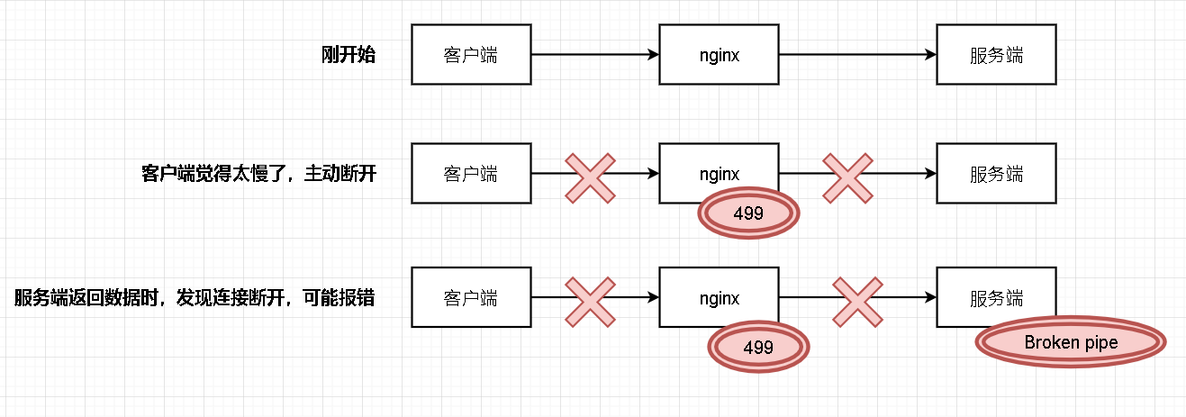 什么是HTTP状态码