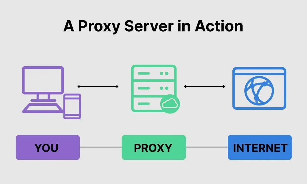 Proxy Link