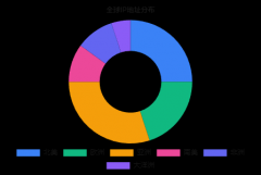 MaxMind GeoIP 演示指南
