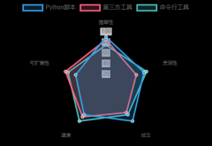 Google数据抓取方法指南