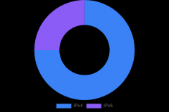 IP地址与TCP协议