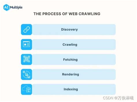 AI驱动的网络爬虫技术示意图
