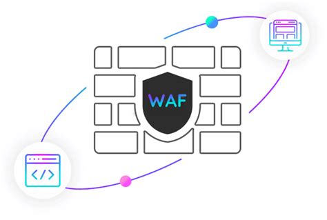 Web应用防火墙安全防护