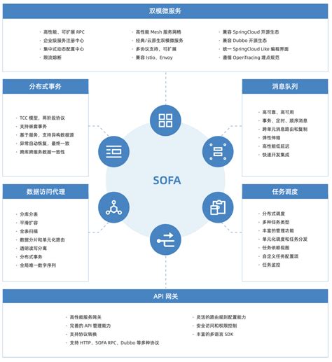 API消息队列示意图