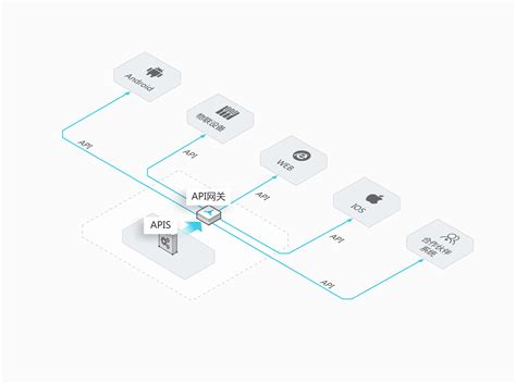 Android网络架构示意图