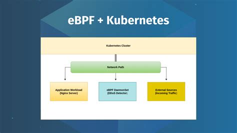 eBPF代理性能对比