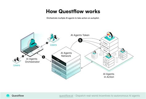 AI驱动的回连代理示意图
